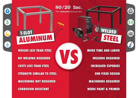 steel vs aluminum frame for tool box|aluminum vs steel truck tool box.